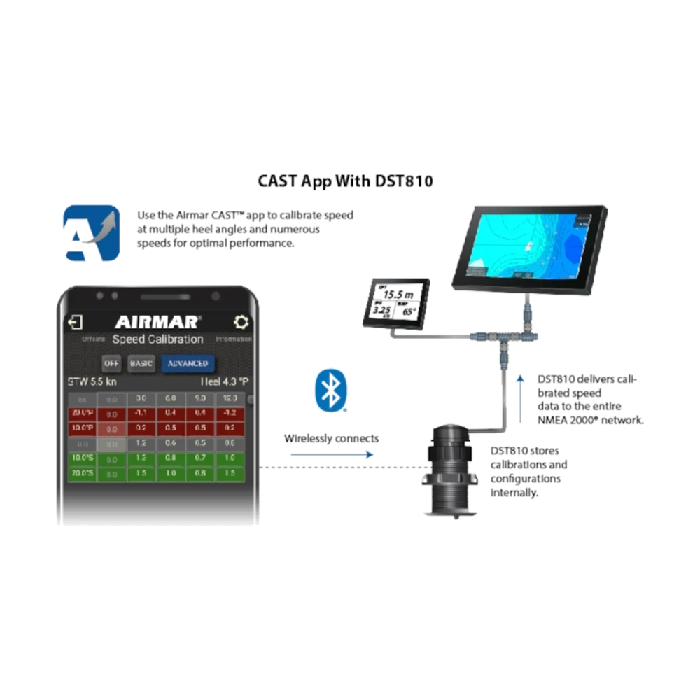 Airmar DST820 multisensor monterad i sin medföljande genomföringshylsa.