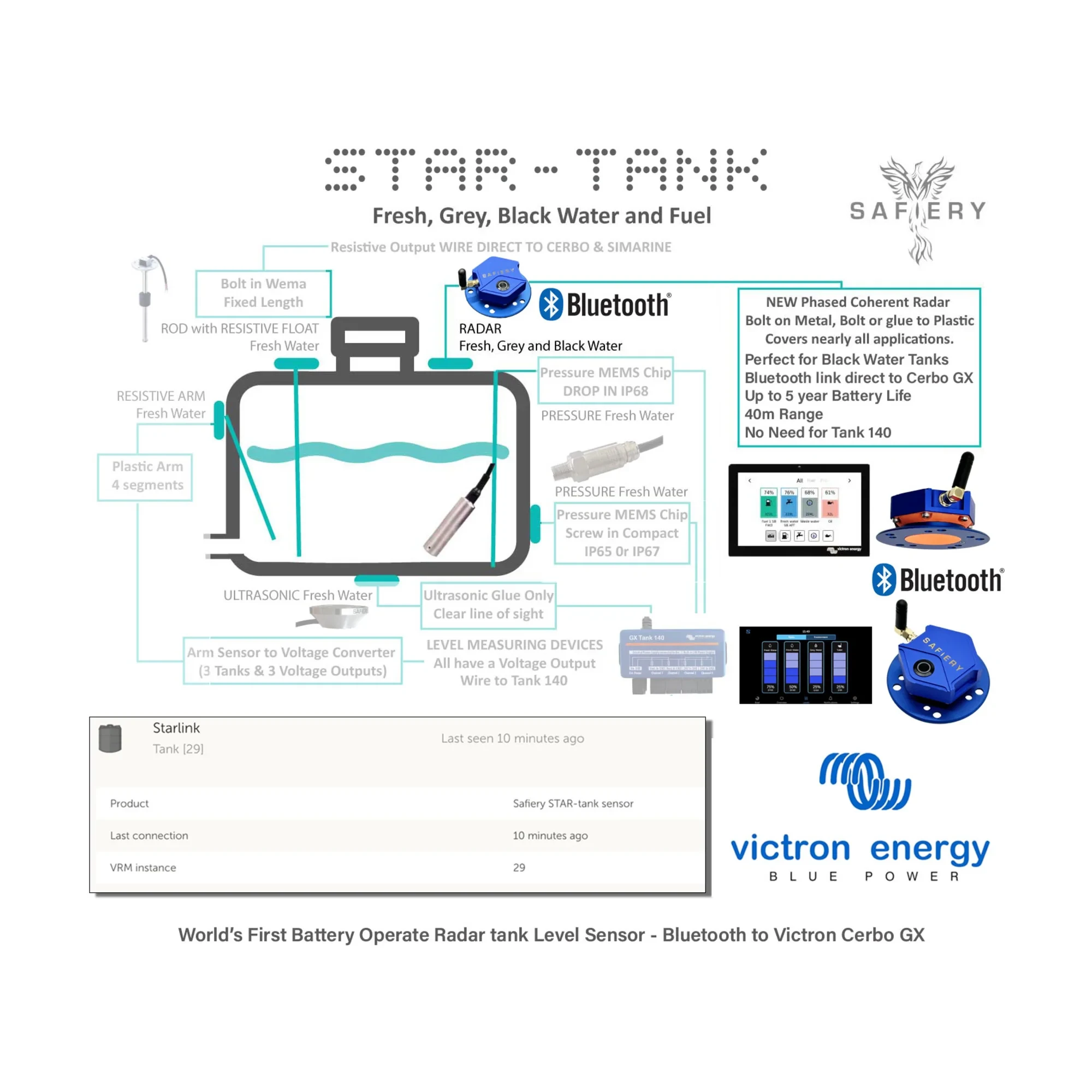 Victron Energy - STAR-tank tanknivåsensor radar med batteri for Cerbo GX