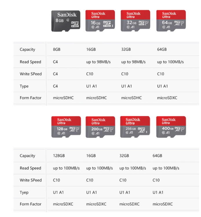 Sandisk Ultra Micro SD Minneskort - 128 GB