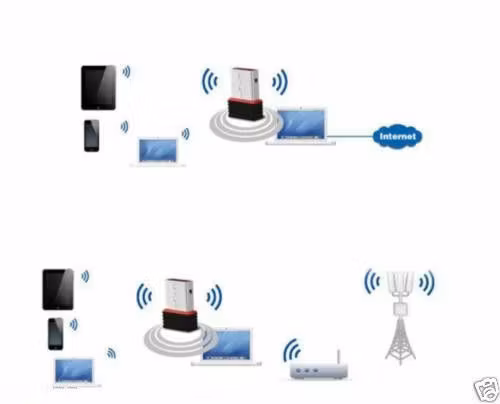 Trådlös 150Mbps USB Adapter WiFi 802.11n/g 150M Network Lan Kort