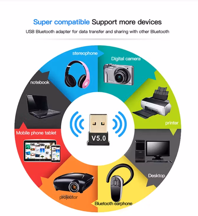 USB-adapter med Bluetooth 5.0