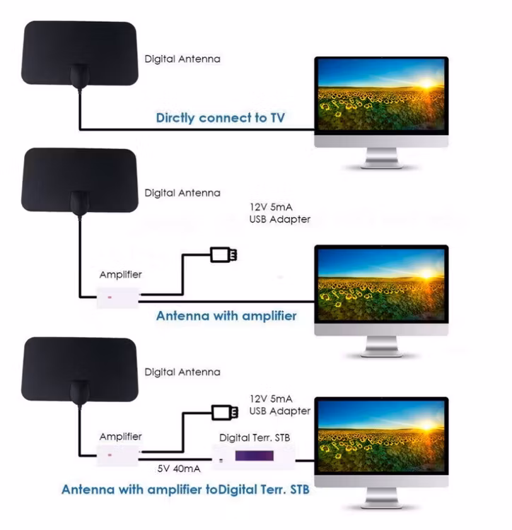4K 25DB HD TV DTV Box Digital TV Antenn 50 Miles Booster Active Inomhus Aerial HD Ultratunn Design