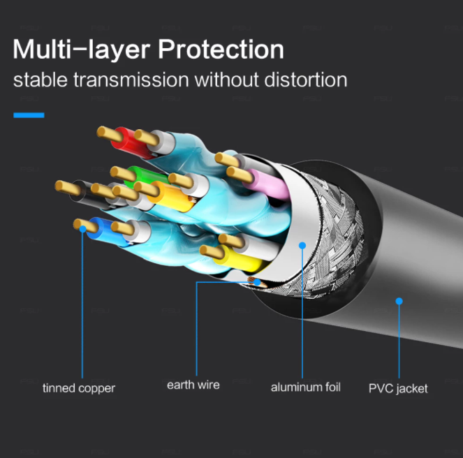 FSU HDMI-kompatibla guldpläterade 1,4 4K 1080P 3D-kabel för bildöverföring DisplayPort till DisplayPort-kabel
