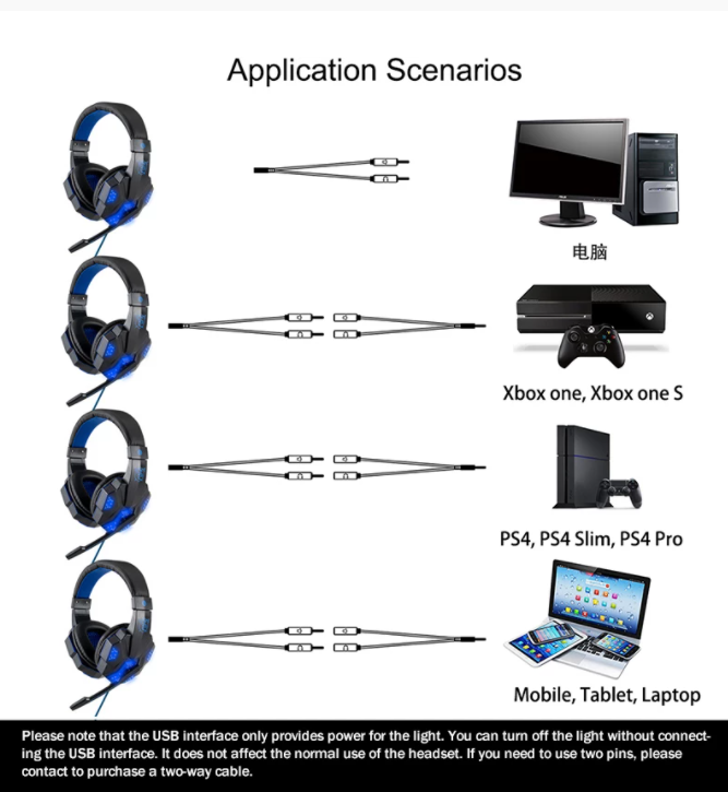 Gaming Headset Hörlurar för Playstation 4 / Ps4 Pro / PS5 / Xbox One / PC  med Stereo Bass