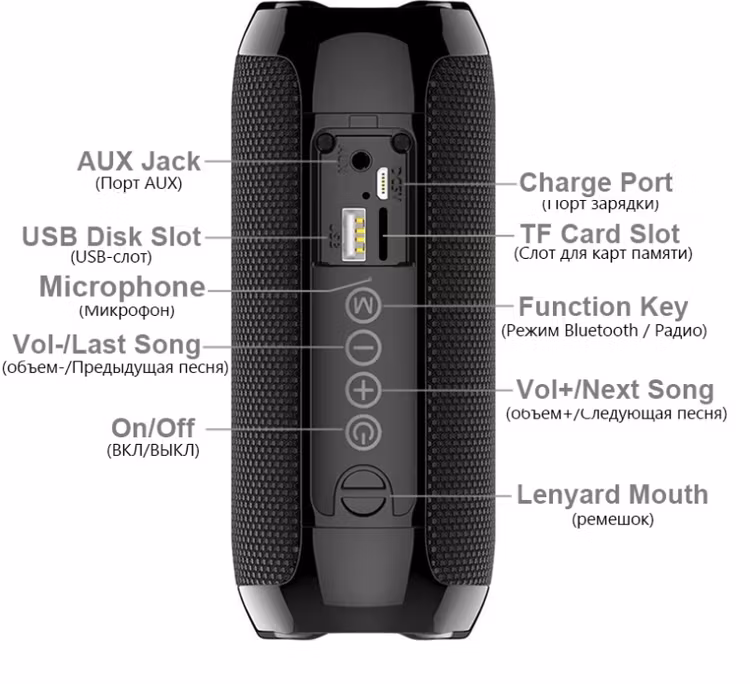 Vattentät Bärbar Bluetooth Högtalare Trådlös Wireless Utomhushögtalare Boombox AUX TF USB Stereo