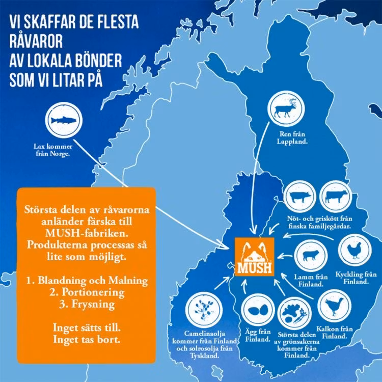 MUSH Vaisto® Puppy Ljuslila Fryst helfoder (gris–kyckling-kalkon) SKICKAS EJ!