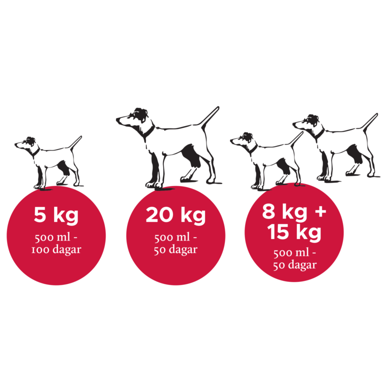 Nutrolin® SPORT - fysisk ansträngning