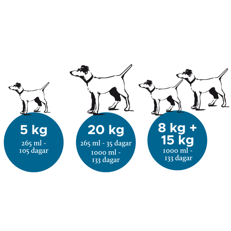 Nutrolin® SENIOR - äldre hund