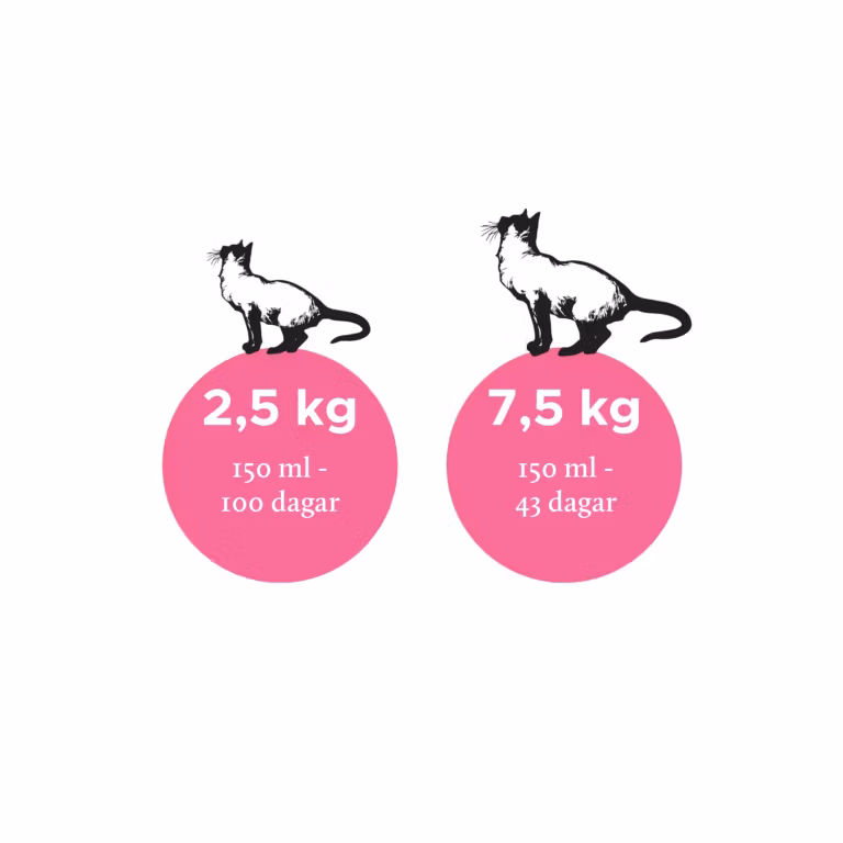 Nutrolin® CAT SENIOR - äldre katter 150 ml