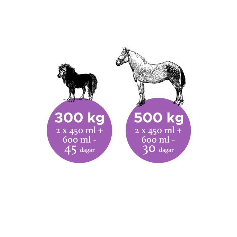 Nutrolin HORSE Joint Duo - leder,inflammationer. 1500 ml olja och 1500 ml lösning