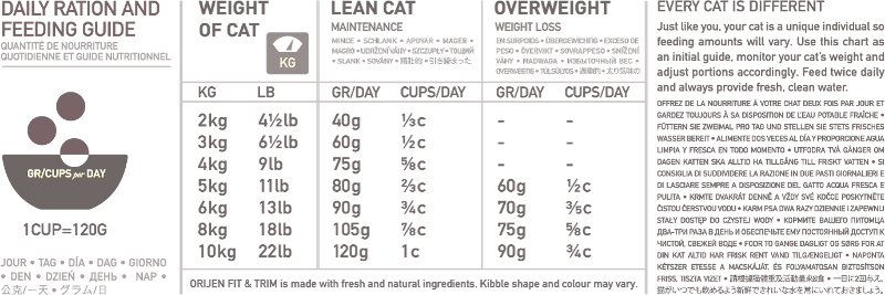 ORIJEN Cat Fit & Trim. Kyckling/Kalkon Spannmålsfritt