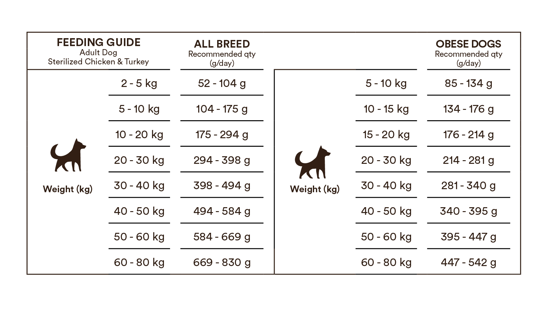 Monster Dog Original Sterilized Chicken/Turkey All Breed - glutenfritt och vetefritt