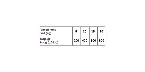 Buddy Juicy Turkey - kalkon 400g