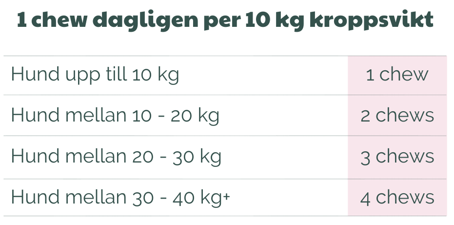 Buddycare Probiotic- matsmältning/immunförsvar - 72 tuggbitar