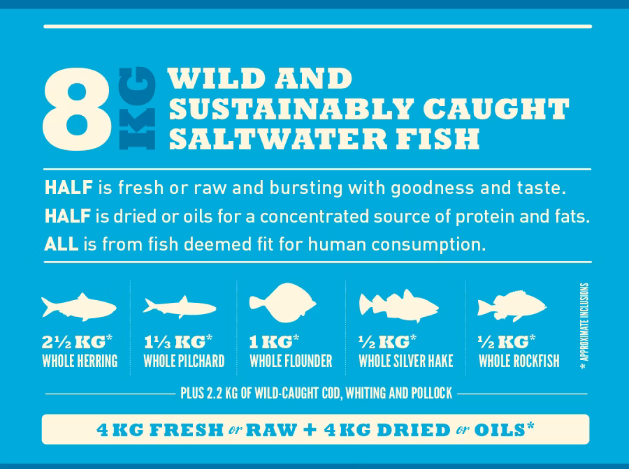 Acana Dog Highest Protein Pacifica® - fisk Spannmålsfritt 2 kg/6 kg/11,4 kg