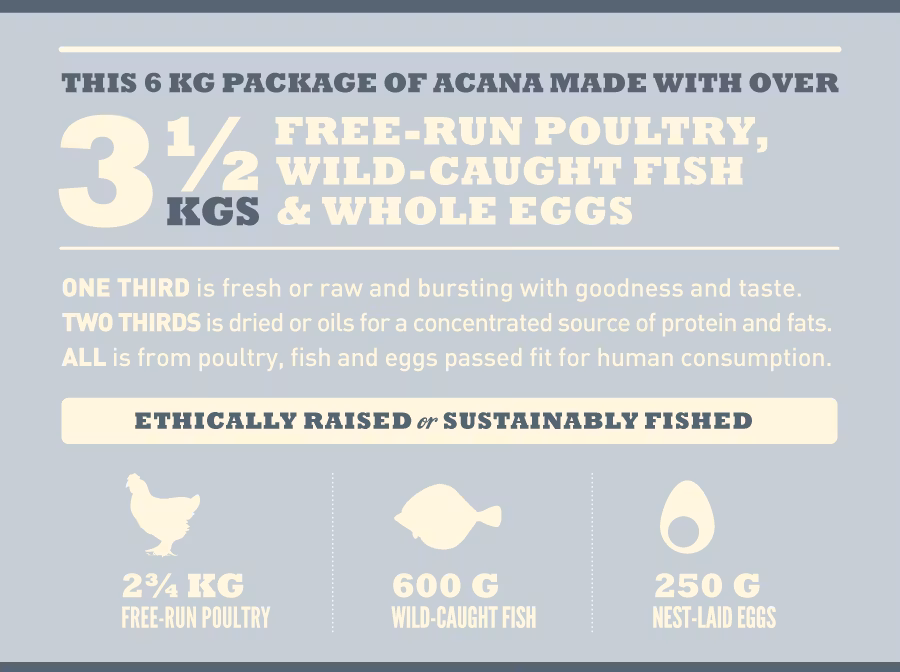 Acana Dog Adult Small Breed - kyckling, fisk, kalkon, ägg - spannmålsfritt 6 kg