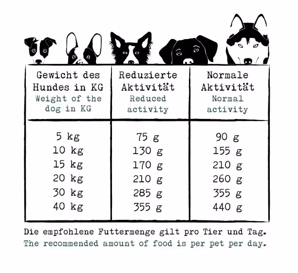 Eat Small Balance, insektsbaserat hundfoder 150 gr/2 kg/10 kg