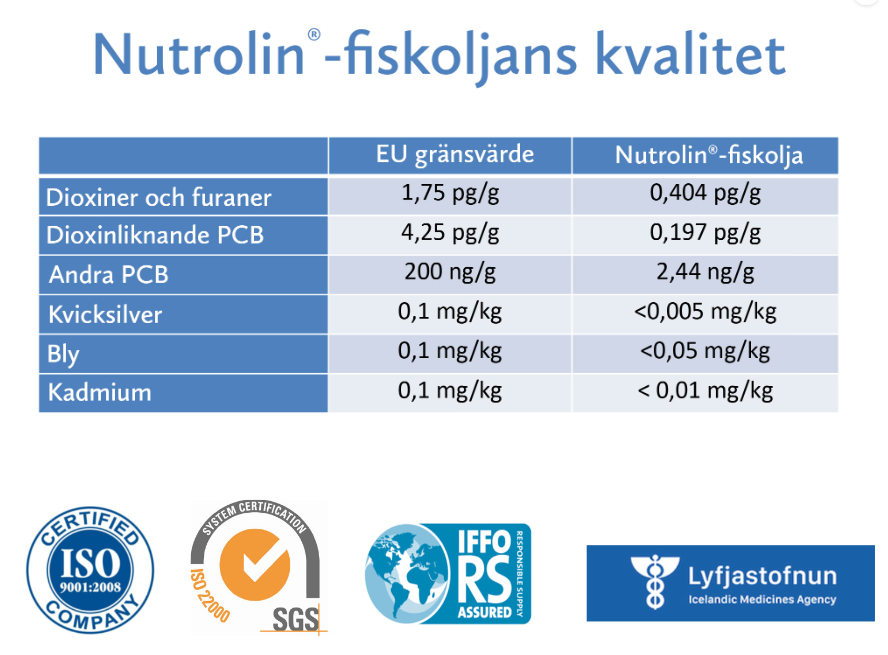 Nutrolin® SENIOR - äldre hund