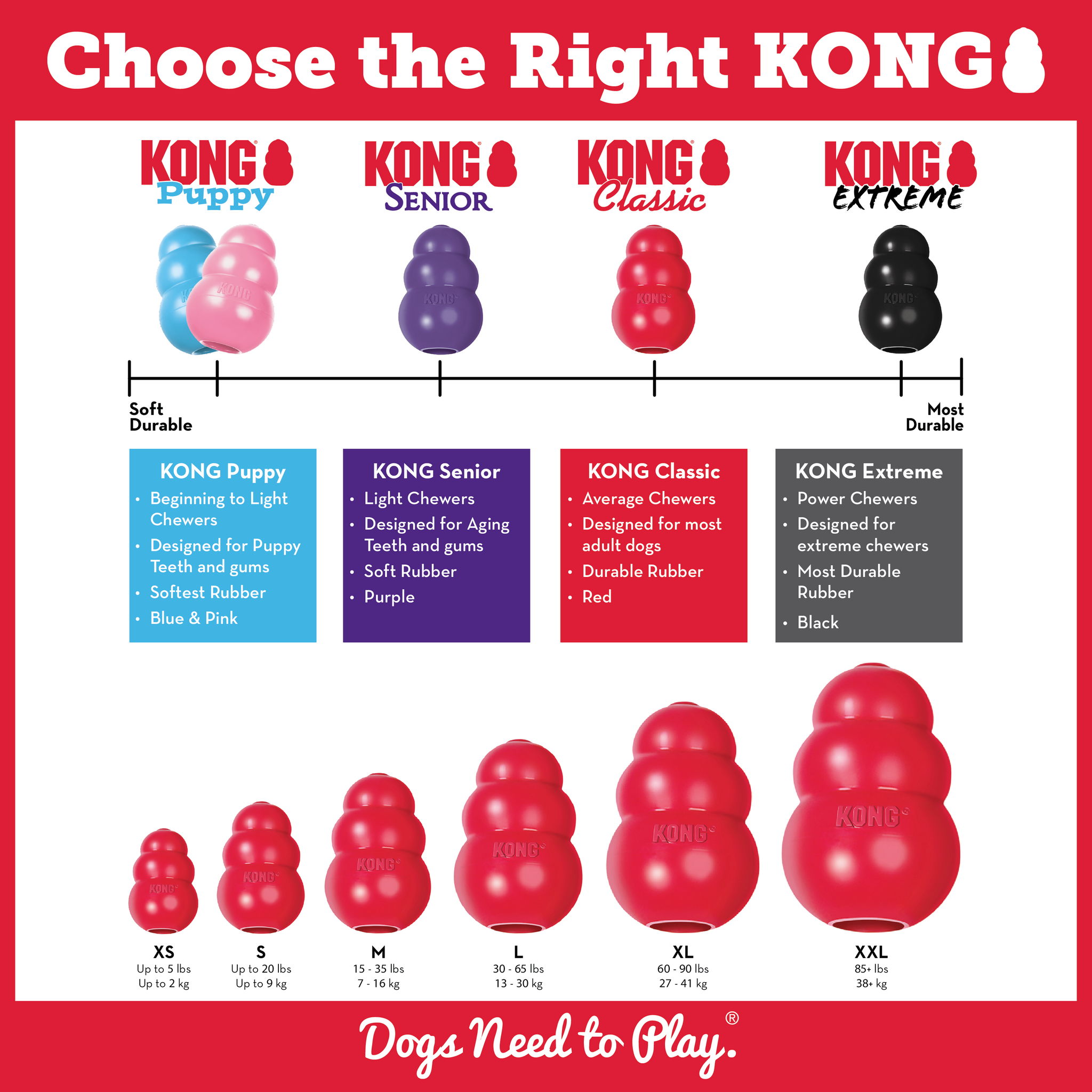 KONG Puppy XS, S,M & L