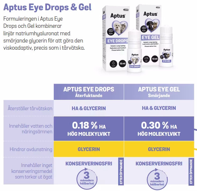 Aptus® Eye Gel - fuktgivande för ögat 10 ml