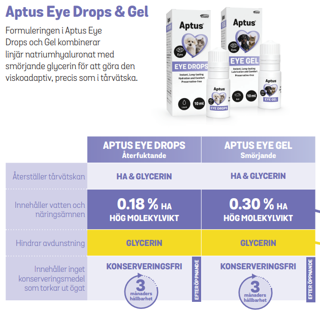 Aptus® Eye Drops - fuktgivande för ögat 10 ml
