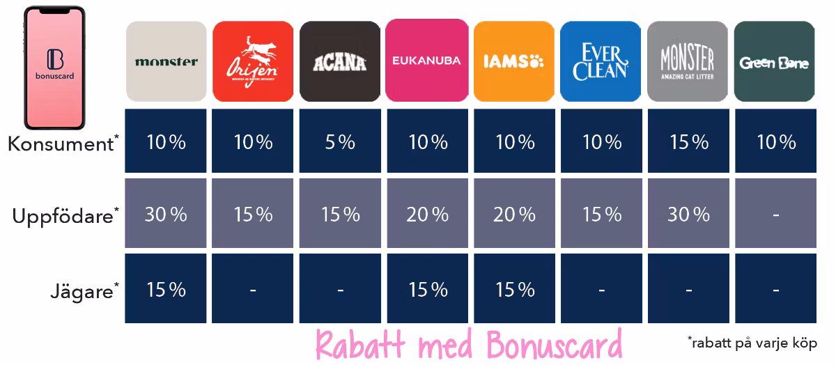 Acana High Protein Crunchy treats med grislever - 100 gr