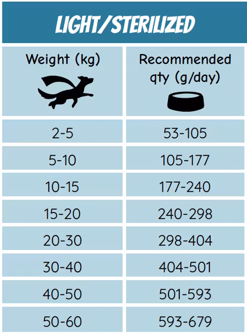 POW Light/Sterilized 2 kg/12 kg