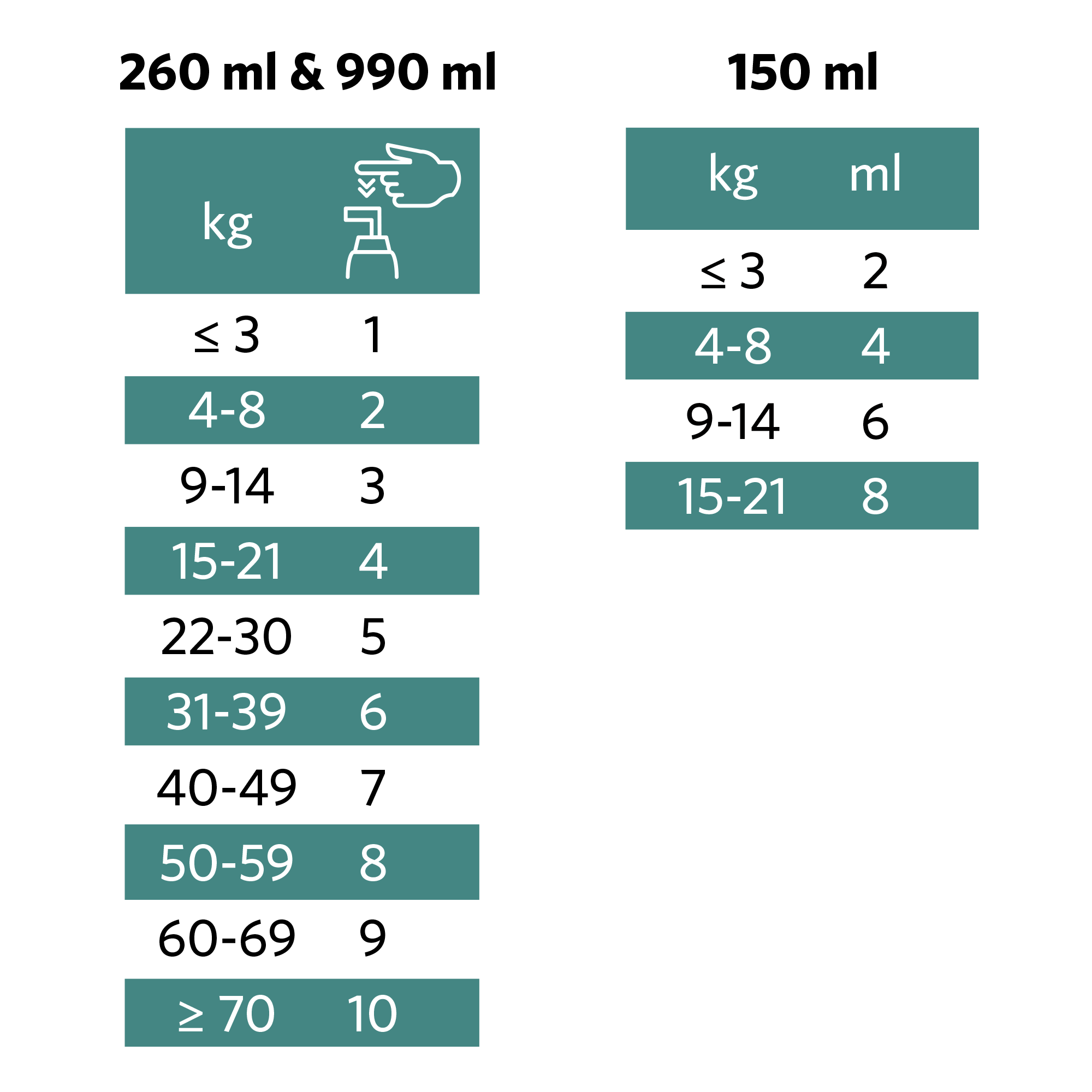 NYHET! Nutrolin® OMEGA SENSITIVE®- microalgolja för det dagliga välbefinnandet