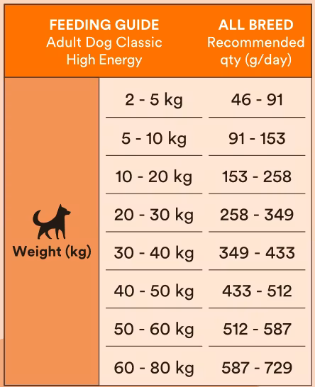 Monster Dog Classic High Energy- Kyckling, Kalkon 2 kg/17 kg. Majs- och vetefri