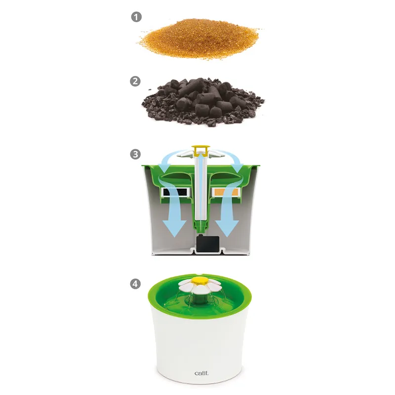 Vattenfontän Catit Flower 3 l- Dricksfontän för katter