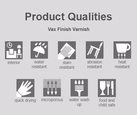 Polyvine WAX FINISH Varnish (vaxlack/lackbets) WHITE WASH