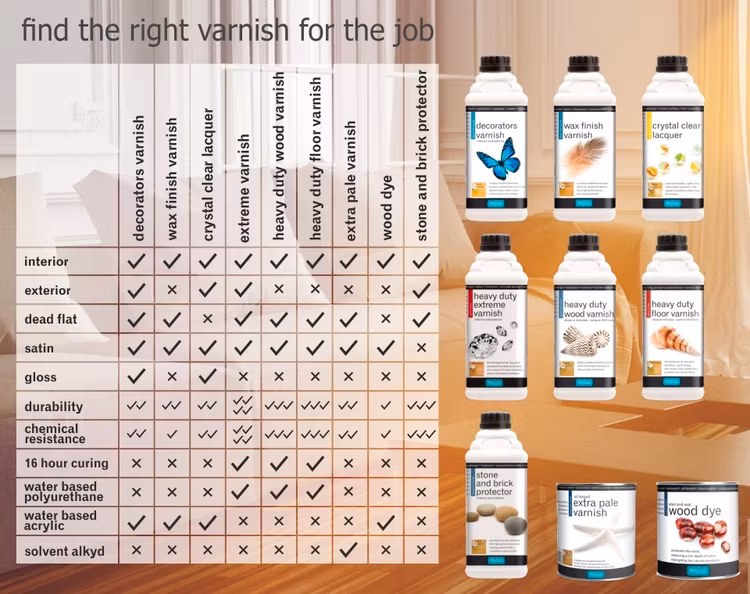 Polyvine WAX FINISH Varnish (vaxlack/lackbets) WHITE WASH