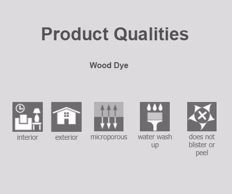 Polyvine® WOOD DYE (vattenburen bets) BLUE