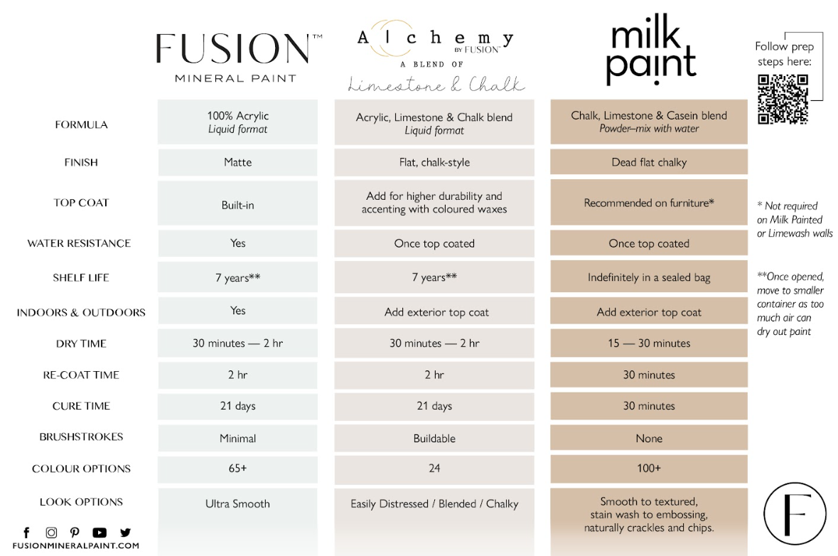 ALCHEMY by Fusion™ - Thistle