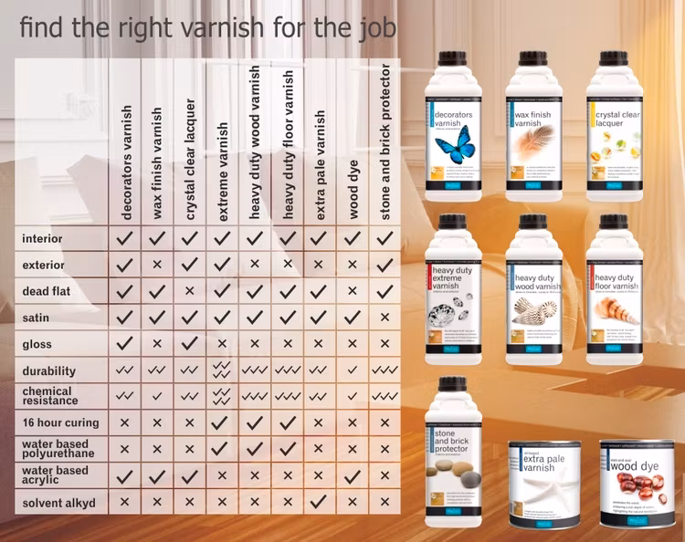 Polyvine® HEAVY DUTY EXTREME Varnish (klarlack) EXTERIOR