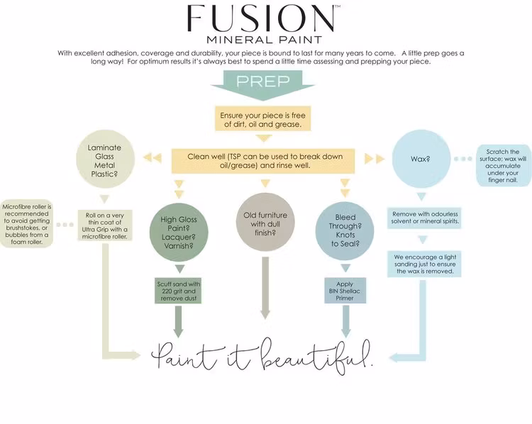 FUSION™ Mineral Paint - Mustard 500ml