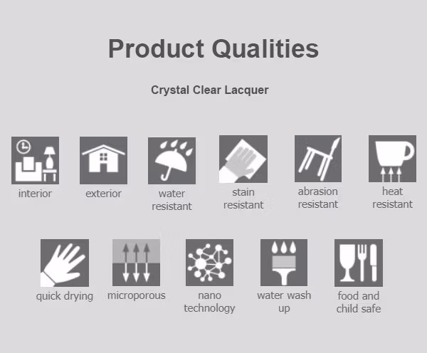 Polyvine Crystal ClearLaquer / Binder - Klarlack