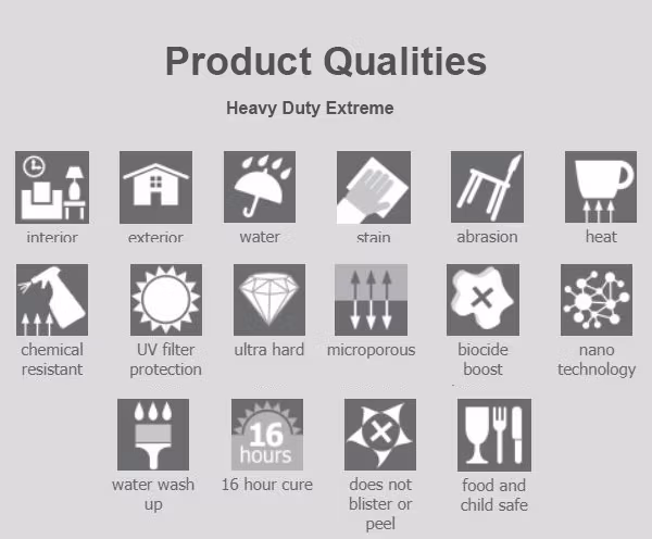 Polyvine HEAVY DUTY EXTREM Varnish (Klarlack) Interior/Exterior