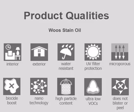 Polyvine® Wood Stain Oil (färgad olja/bets) OAK