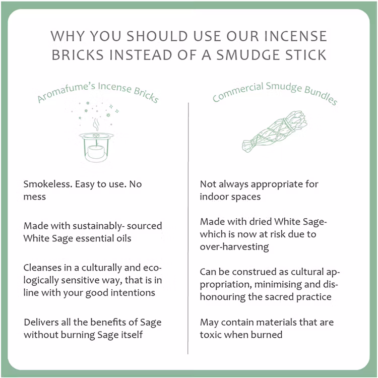 Rökelsebrickor Vit salvia & Frankincense 9st