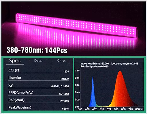 Växtlampa LED - 25W 53CM x2