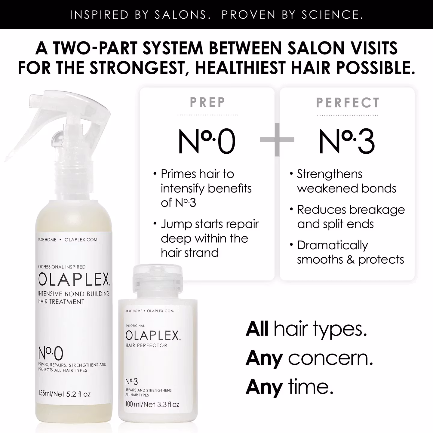 Olaplex - The Complete Hair Repair System Kit