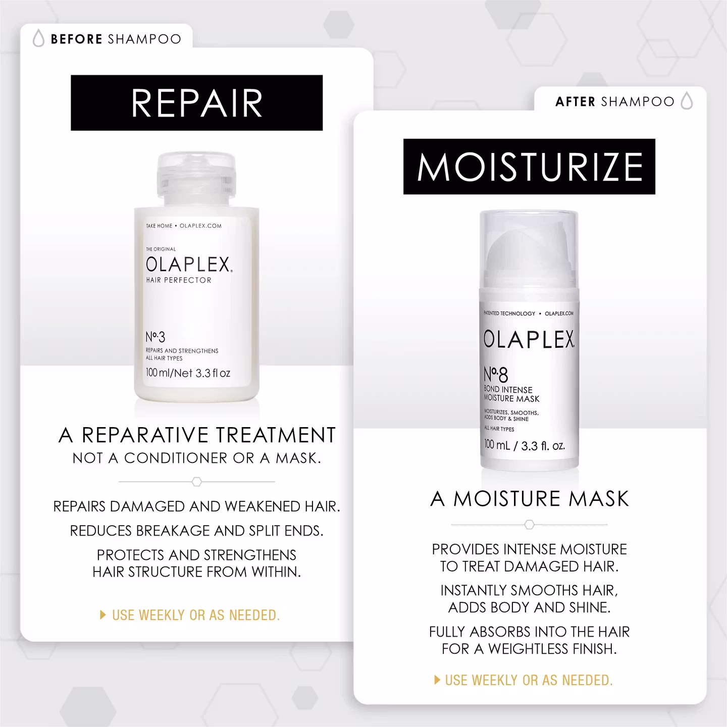 Olaplex - The Complete Hair Repair System Kit