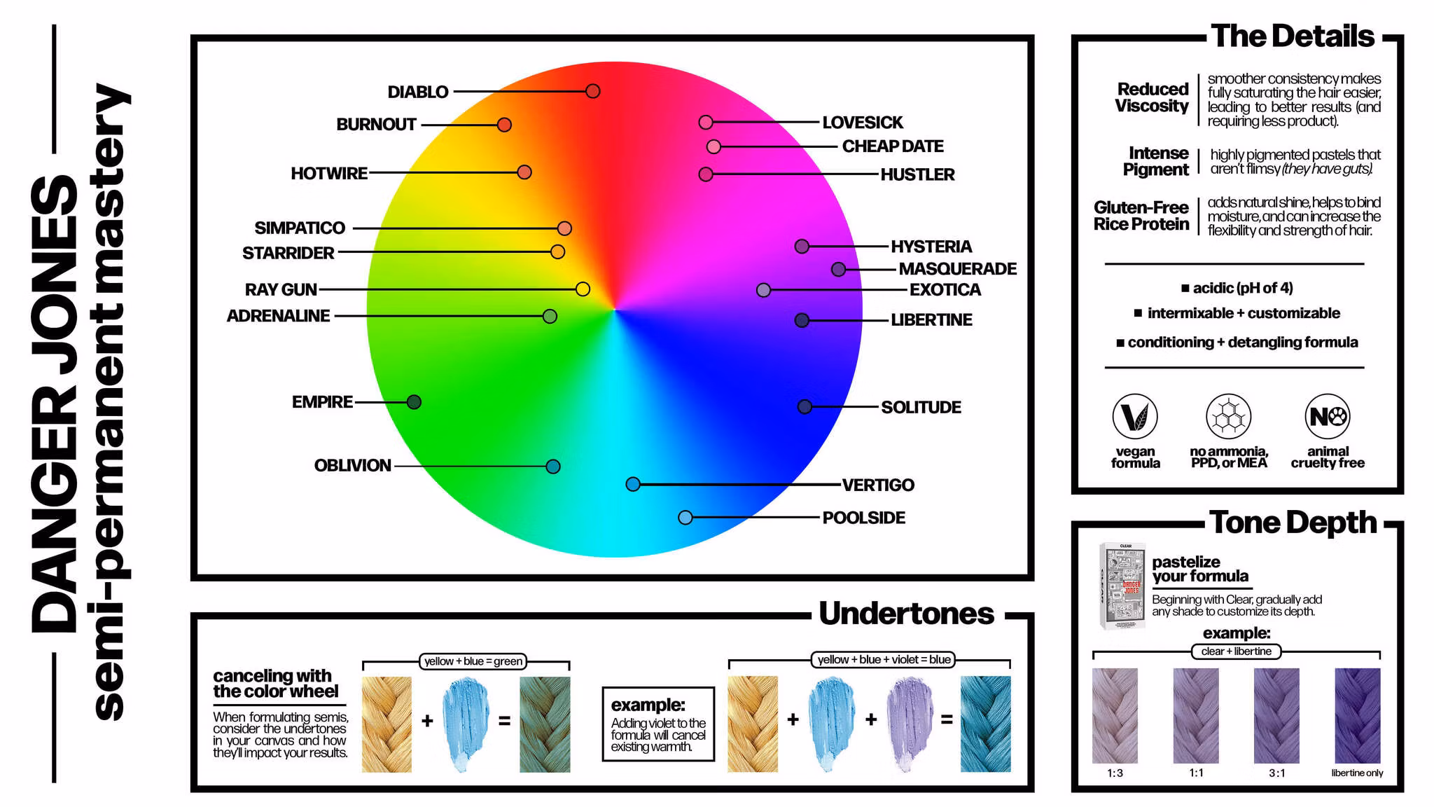Danger Jones - Oblivion Teal (Turkos Semi-Permanent Hårfärg)