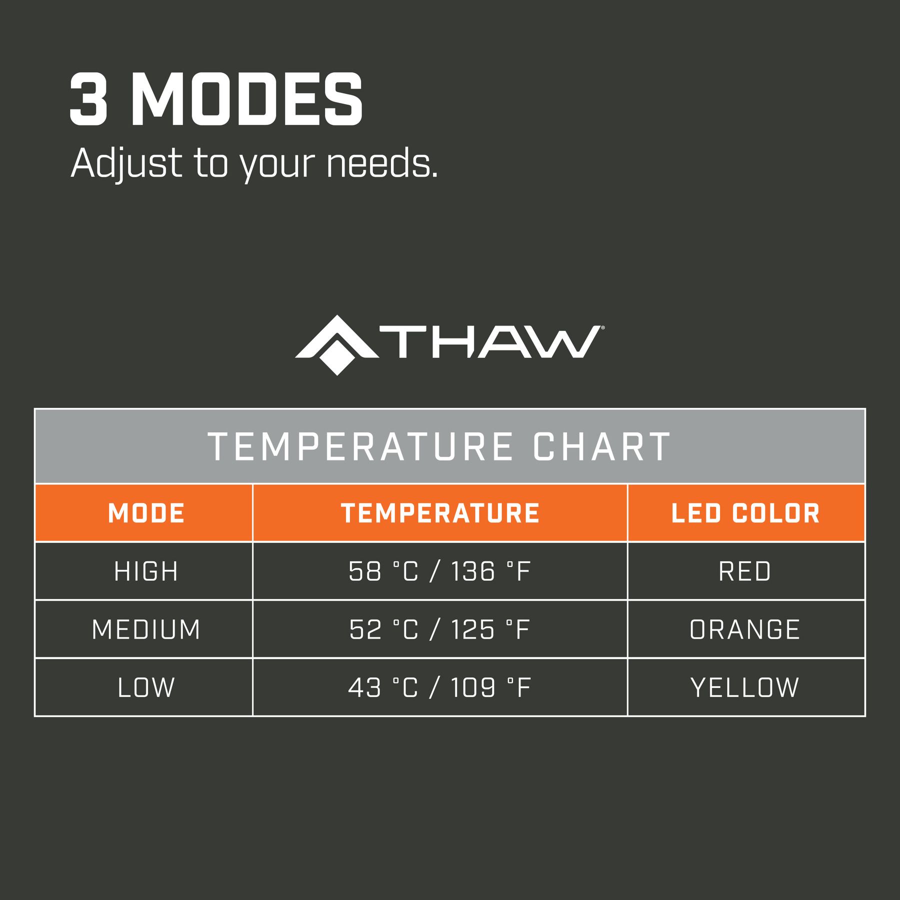 THAW Uppladdningsbar sittdyna