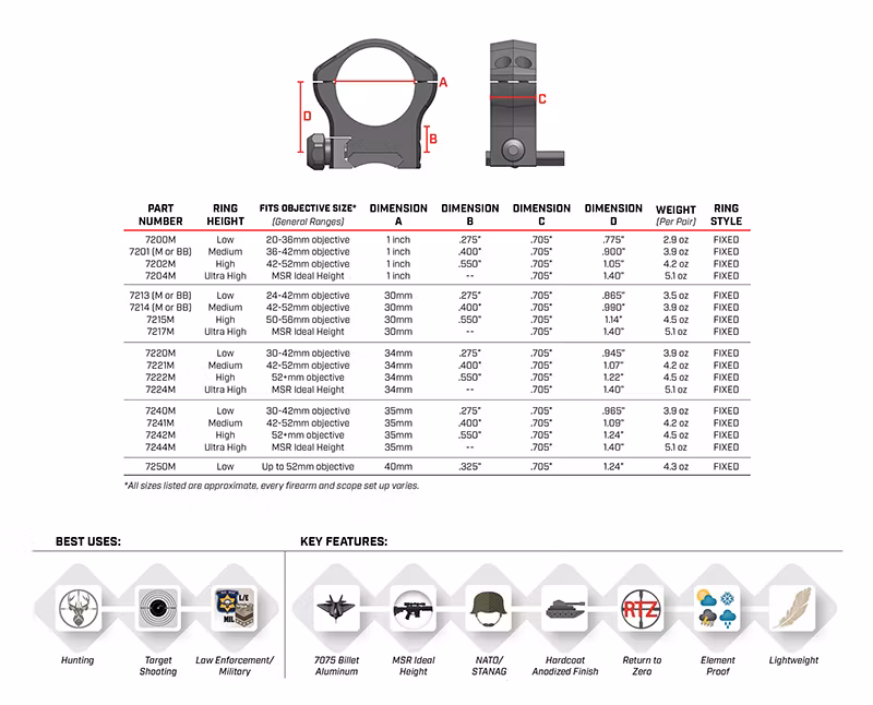 Warne Mountain Tech ringar 34 mm - Låg