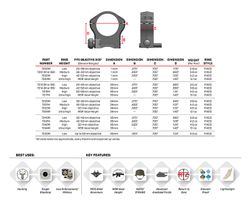 Warne Mountain Tech ringar 34 mm - Låg