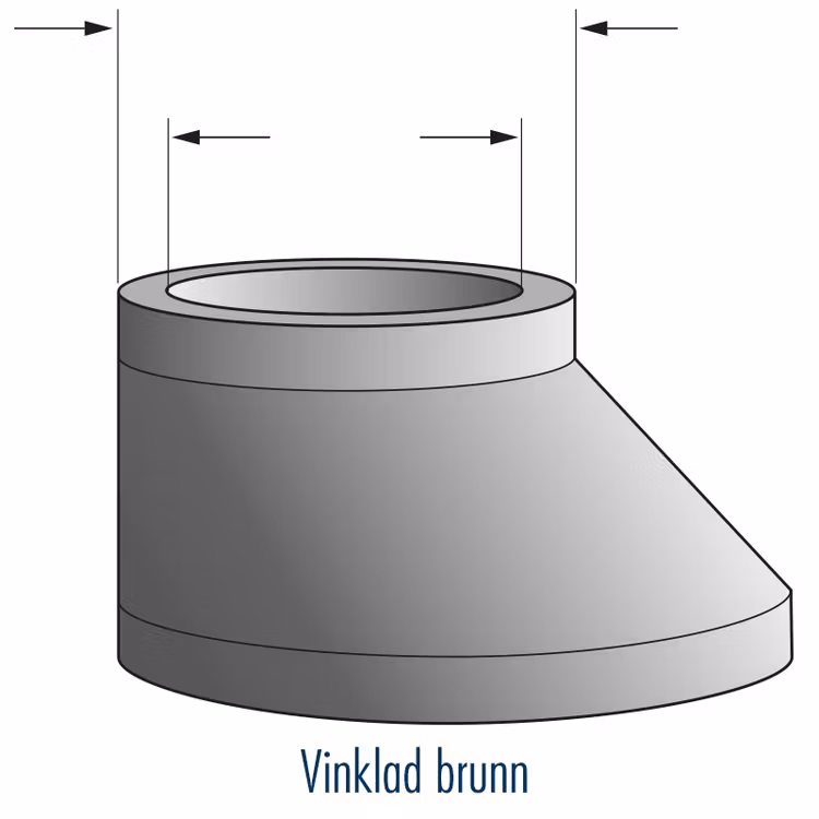 Det luktfria brunnslocket