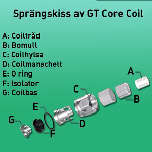 Vaporess GT CoreCoils CCell0.5