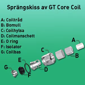 GT Core 4 - 3pack co